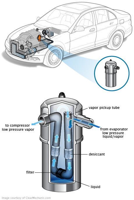 See P1076 in engine